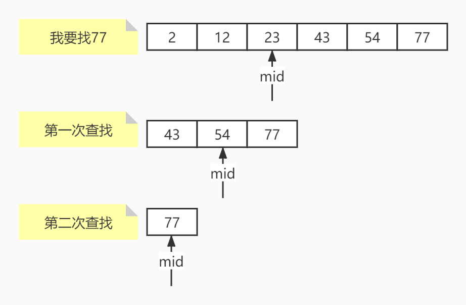 二分查找