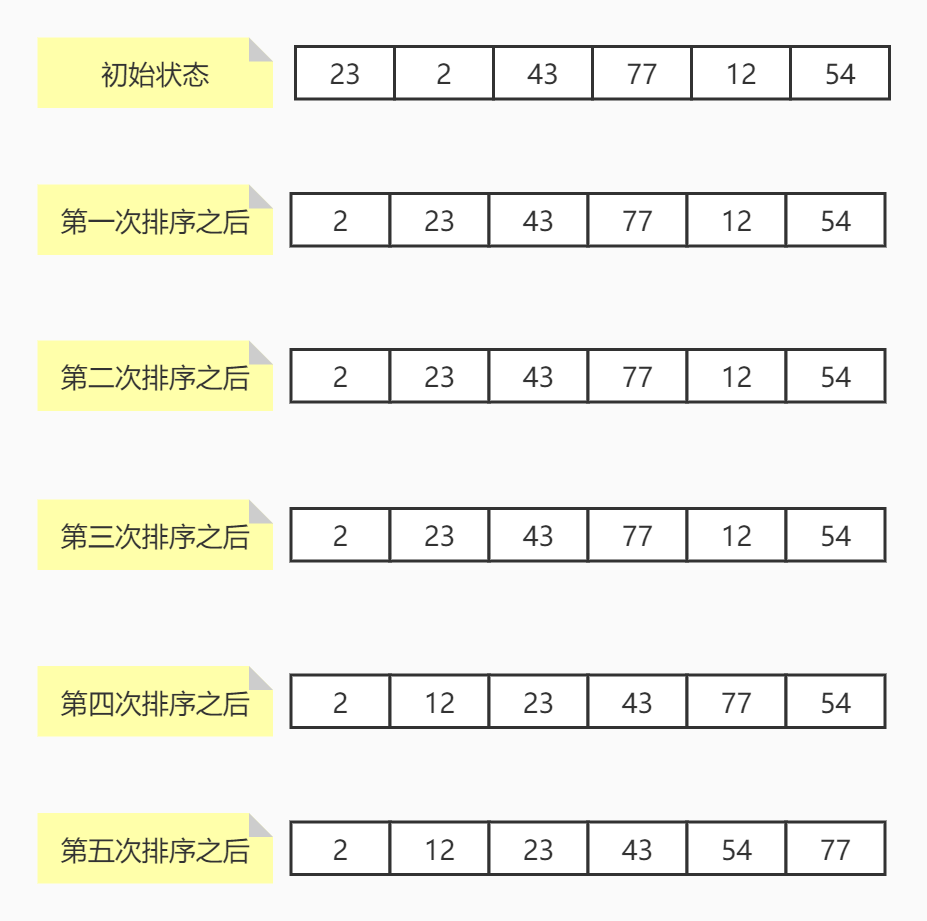 插入排序