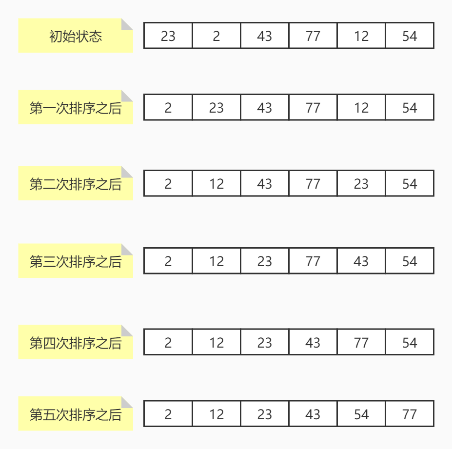 选择排序