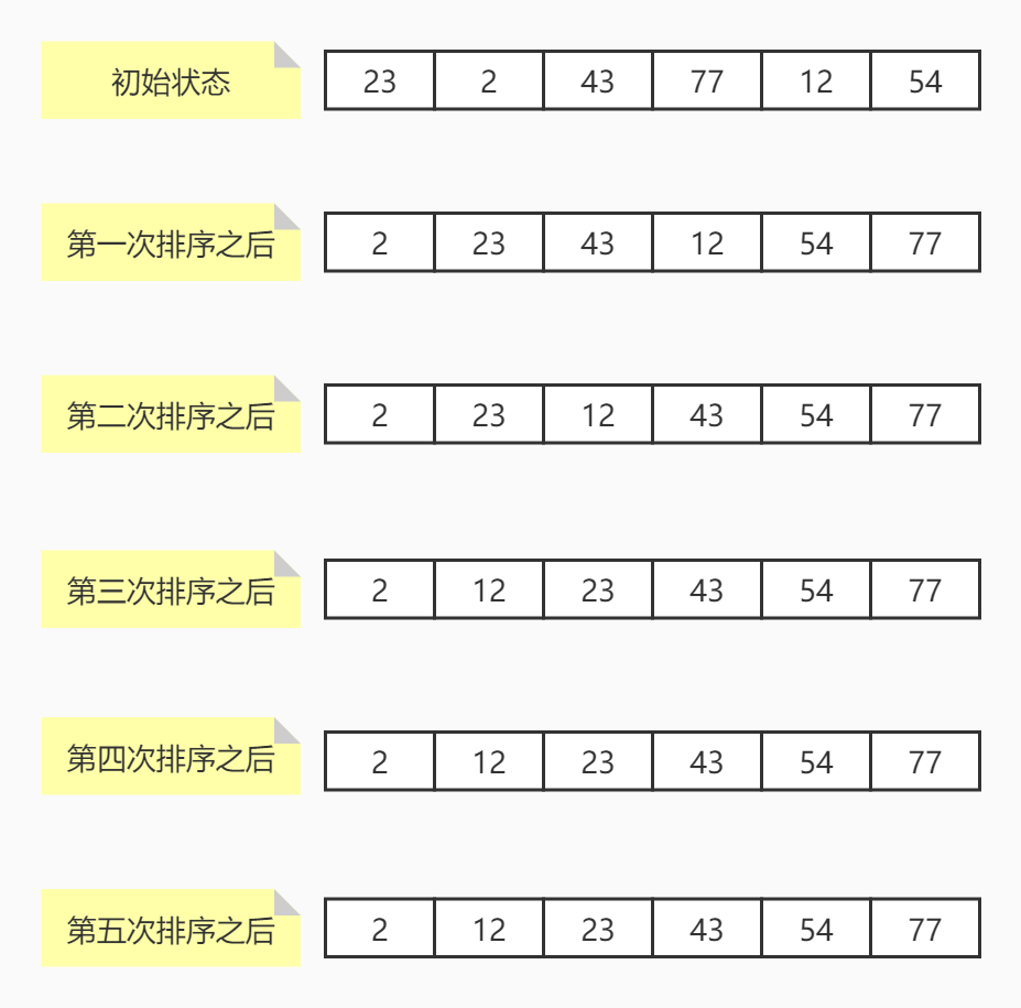 冒泡排序