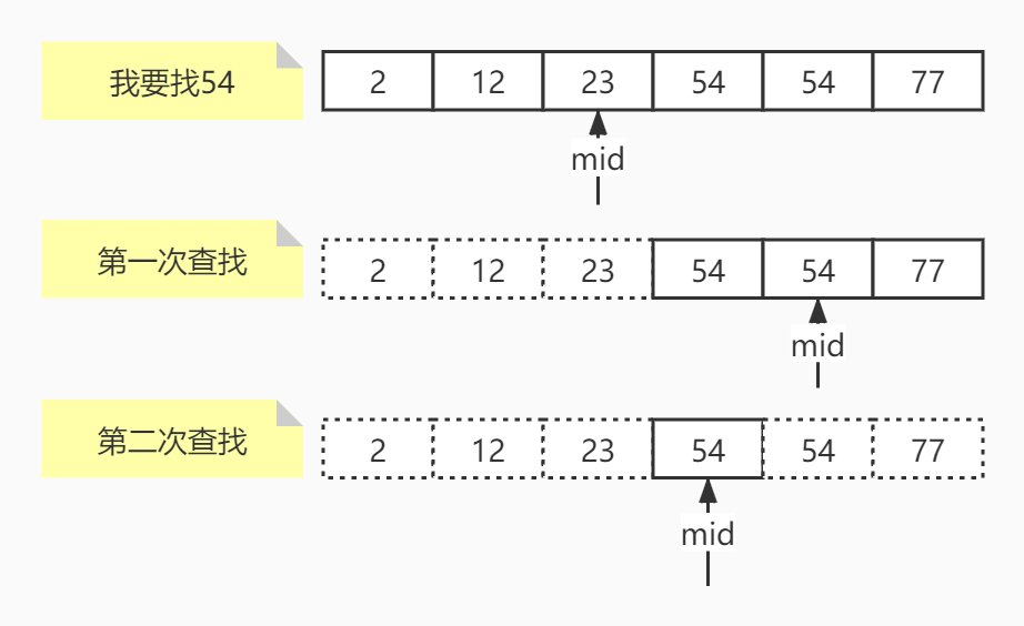 最左侧