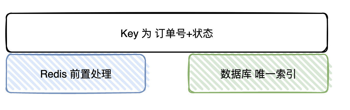 幂等